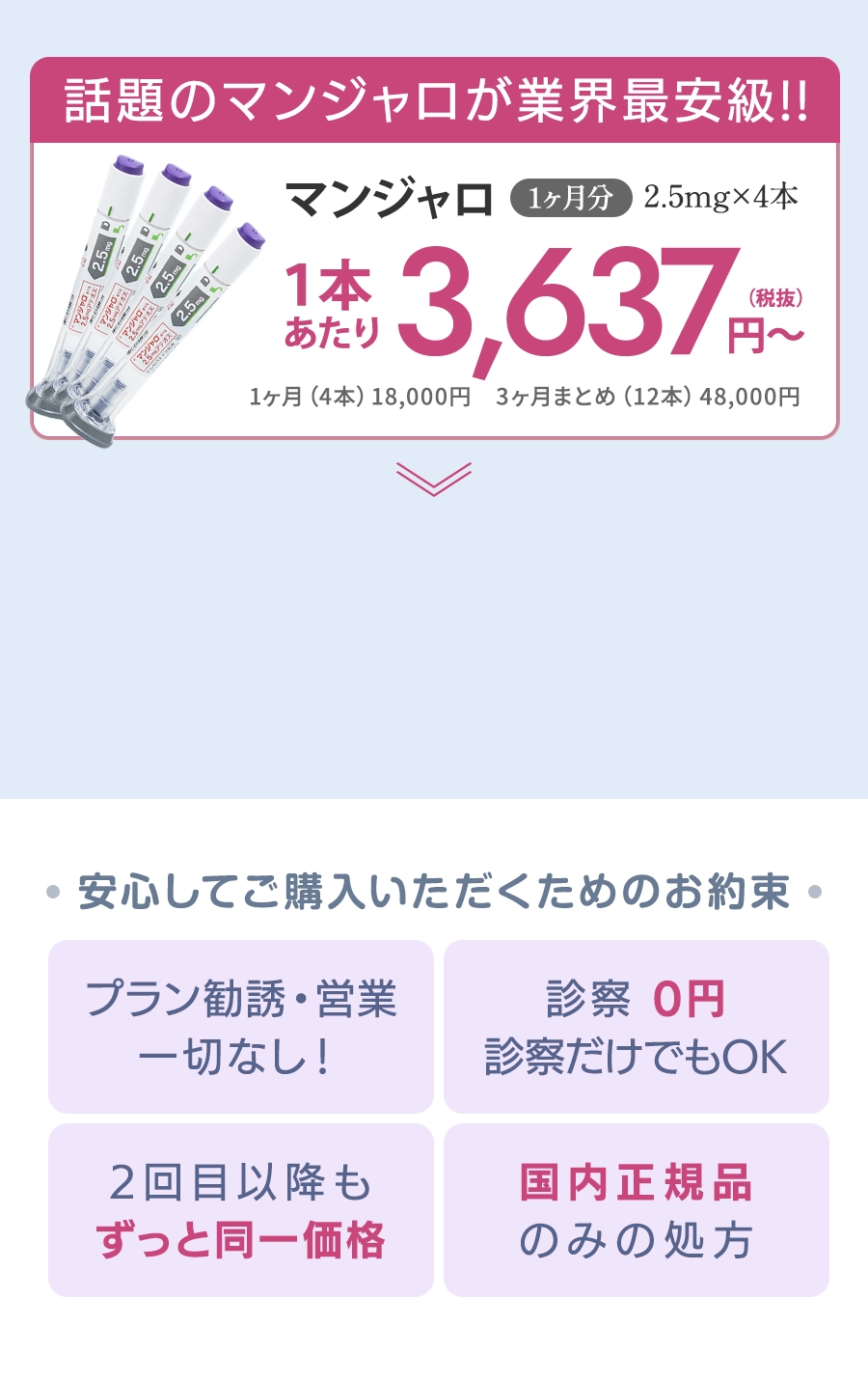 話題のマンジャロが業界最安級